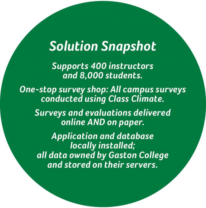 gaston-college-takes-course-evaluations-online