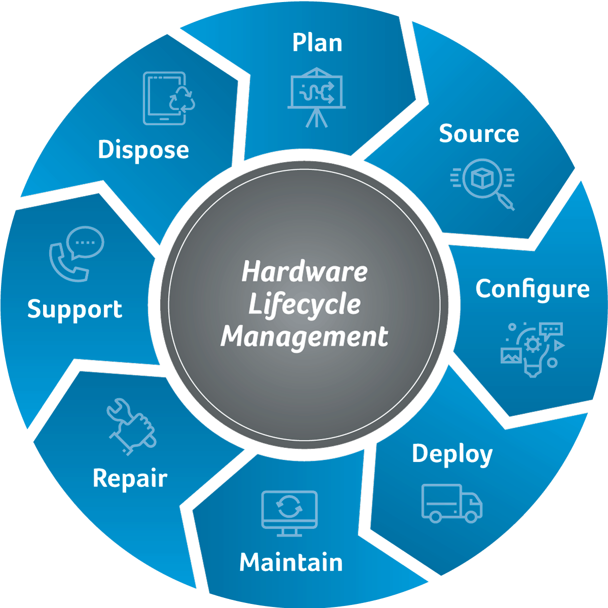 Device as a Service (DaaS) | Scantron